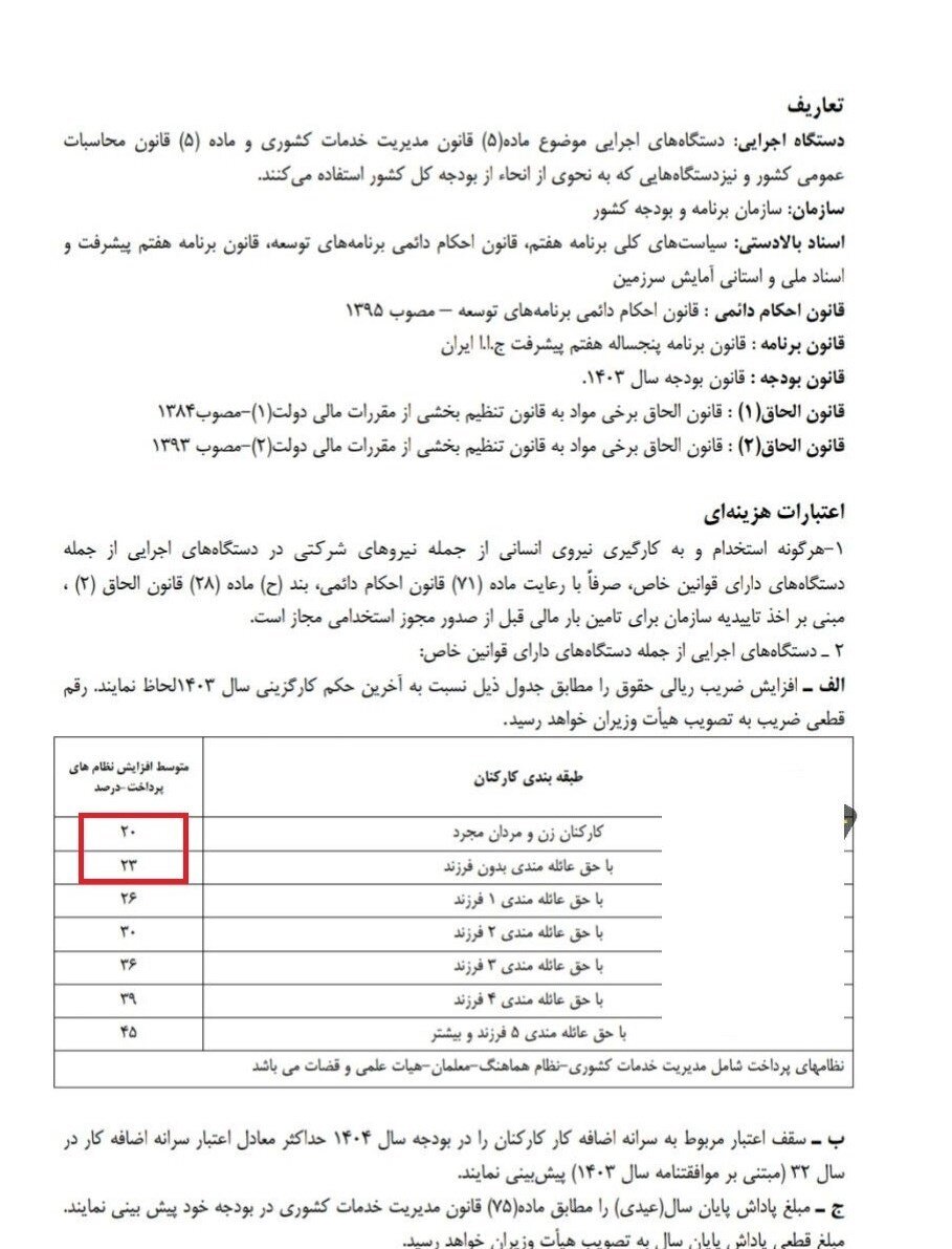 پیش بینی افزایش ۲۰ تا ۴۵ درصدی حقوق کارمندان در بودجه ۱۴۰۴ |  حقوق کارمندان یک تا ۵ فرزند چند درصد  افزایش می باید؟