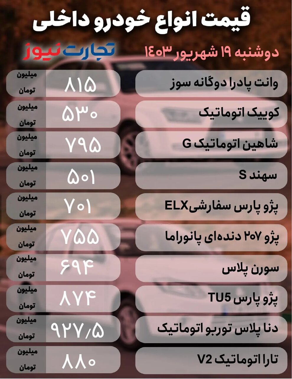 کاهش قیمت ۷ تا ۴۰ میلیون تومانی برخی خودروها در بازار؛ فقط این خودرو ۳۰ میلیون تومان گران شد |  جدول قیمت ها