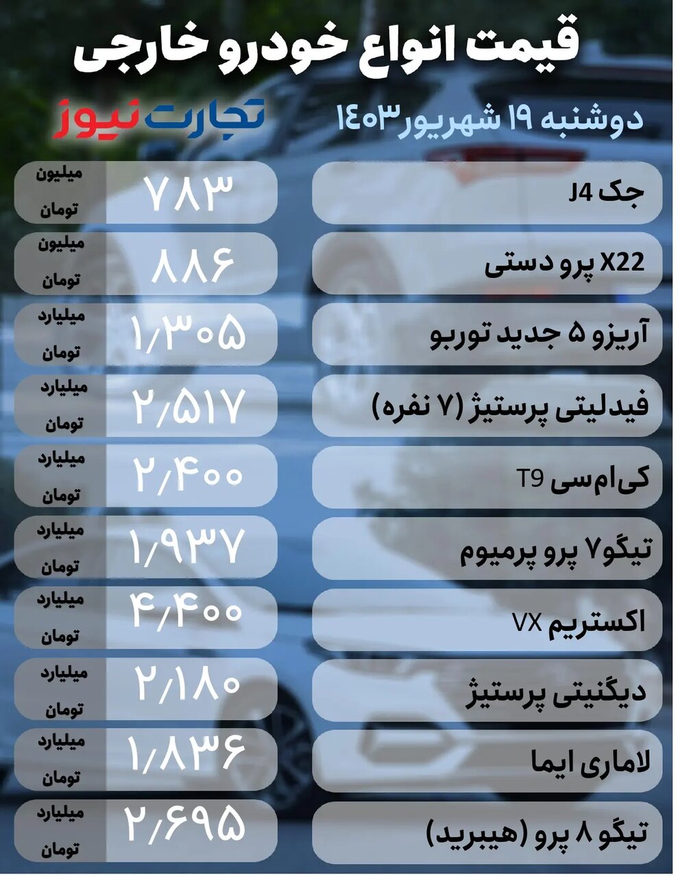 کاهش قیمت ۷ تا ۴۰ میلیون تومانی برخی خودروها در بازار؛ فقط این خودرو ۳۰ میلیون تومان گران شد |  جدول قیمت ها