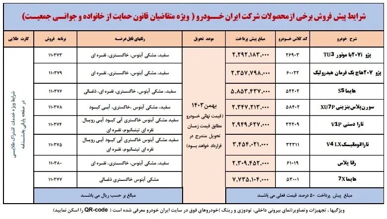 اطلاعیه جدید ایران خودرو برای طرح پیش فروش ویژه مادران | اسامی خودروها، شرایط فروش و زمان تحویل