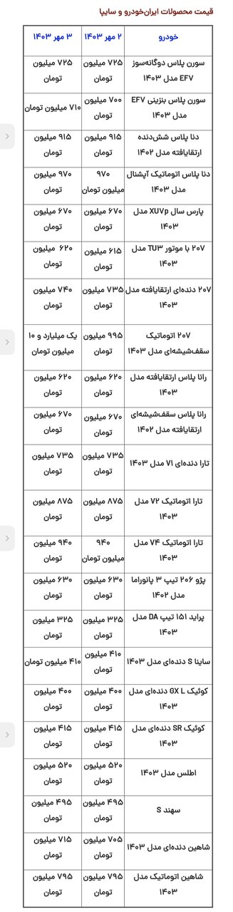 قیمت پژو ۲۰۷ پرواز کرد | لیست قیمت محصولات ایران خودرو و سایپا