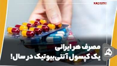 هر ایرانی، یک کپسول آنتی‌بیوتیک در سال