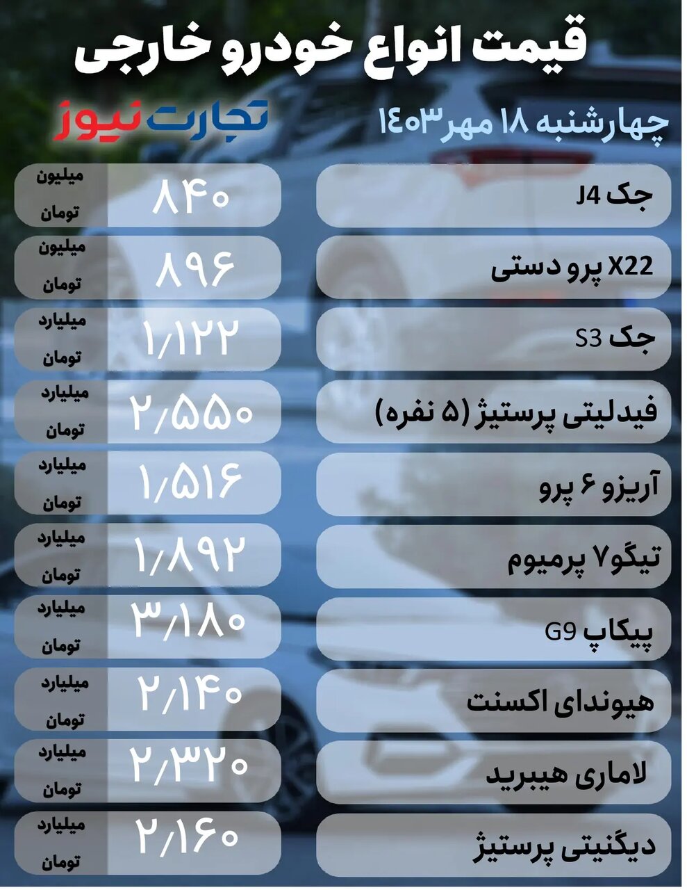 ریزش قیمت برخی خودروهای داخلی و خارجی در بازار؛ کدام خودرو ۲۰ میلیون تومان کاهش قیمت داشت |  جدول قیمت ها