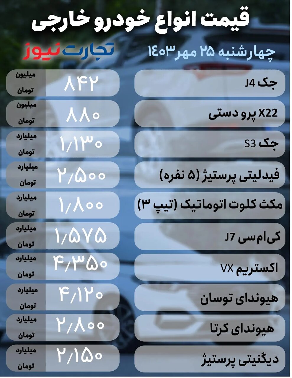 افت و خیز قیمت ها در بازار خودرو؛ این خودروی محبوب ایران‌خودرو میلیاردی شد |  جدول قیمت ها