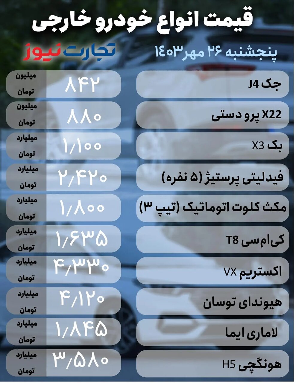 قیمت امروز خودرو ۲۶ مهر ۱۴۰۳ | کدام خودرو ۸۰ میلیون تومان ارزان شد؟