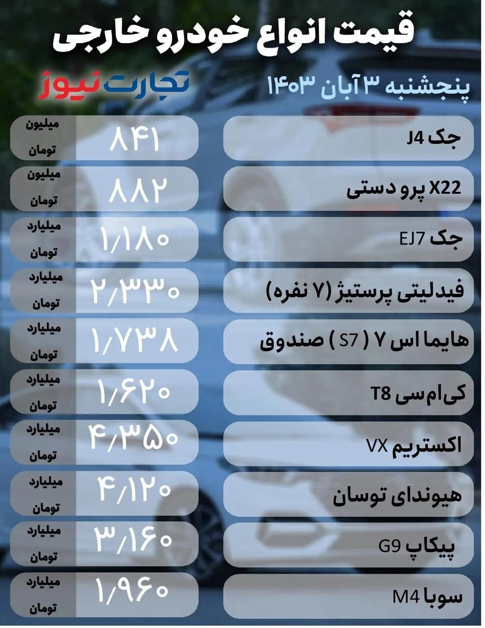 قیمت امروز خودرو ۳ آبان ۱۴۰۳ | هیجانات دلاری به بازار خودرو سرازیر شد