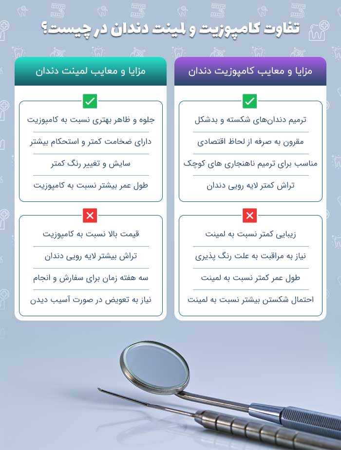 تفاوت بین لمینت کامپوزیت و دندان چیست؟